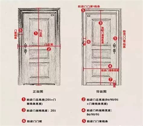 一般門高|建築常用尺寸大全（門、窗篇）